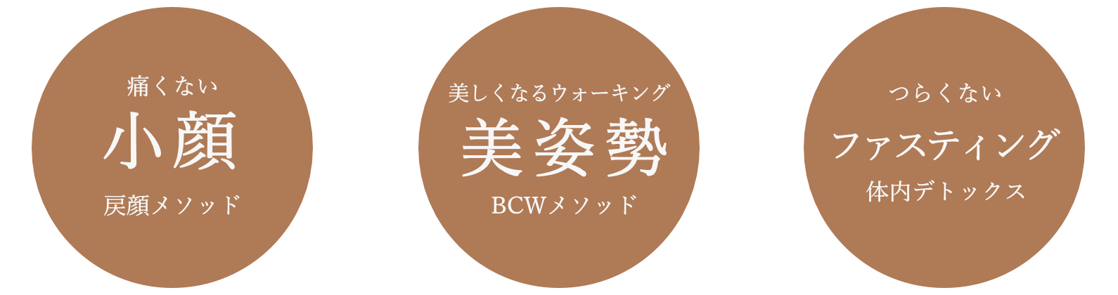 痛くない小顔戻顔メソッド・美しくなるウォーキング美姿勢メソッド・つらくないファスティングでデトックス